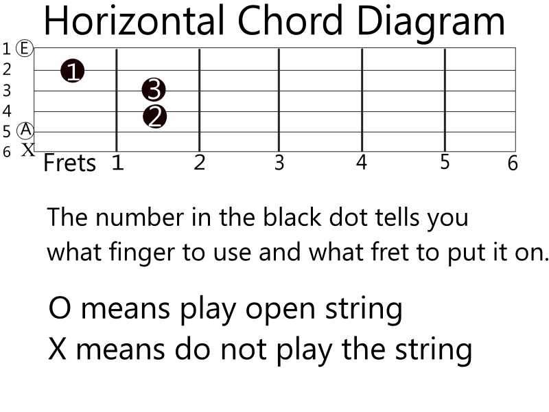 horizontal chord diagram